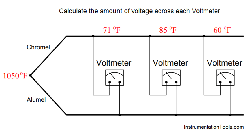 Calculate the amount of voltage at Thermocouple