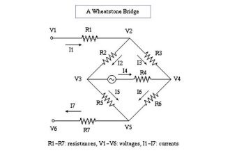 Classification of Bridge Circuits