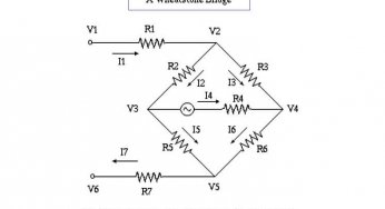 Classification of Bridge Circuits