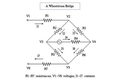 Classification of Bridge Circuits