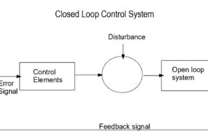 Control Systems Archives - Instrumentation Tools