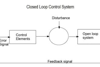 Closed Loop Control System