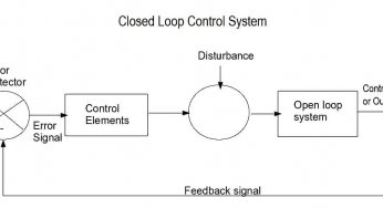 Types of Control Systems