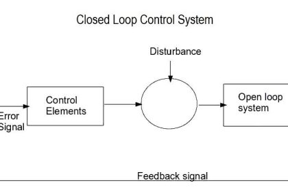 Closed Loop Control System