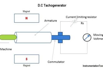 D.C Tachogenerator Principle