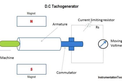 D.C Tachogenerator Principle
