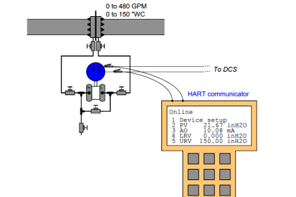 DP transmitter Errors