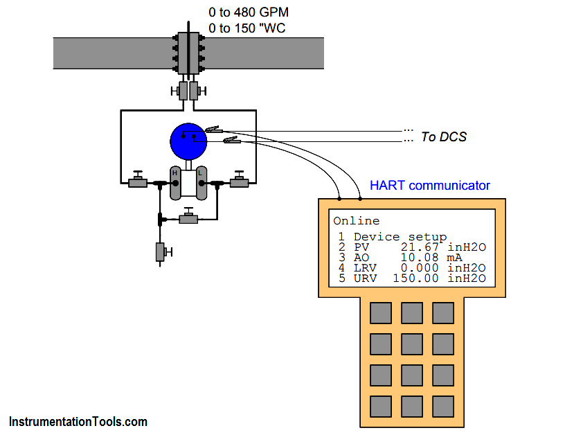 DP transmitter Errors