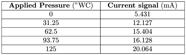 DP transmitter Readings