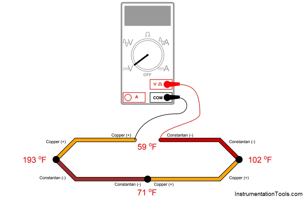 Dual-junction thermocouple circuit