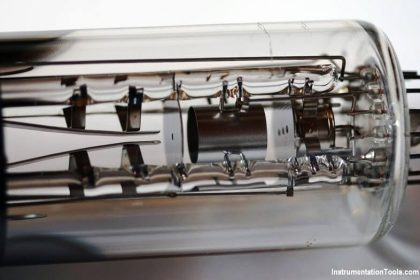 Electron Gun of CRT