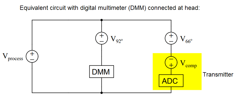 Equivalent circuit with digital multimeter (DMM) connected at Thermocouple