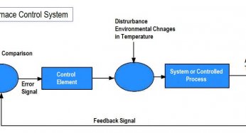 Example of Feedback System