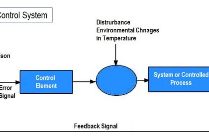 Example of feedback principle
