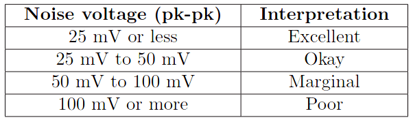 Fieldbus Electrical Noise