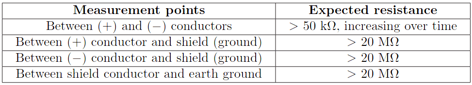 Fieldbus Foundation cable resistance measurement