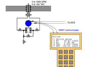 Flow Transmitter Readings mismatch with DCS