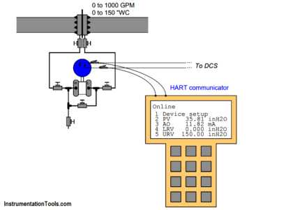 Flow Transmitter Readings mismatch with DCS