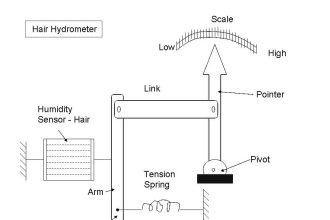 Hair Hydrometer Principle