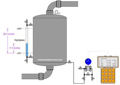 Hydrostatic level transmitter Formula