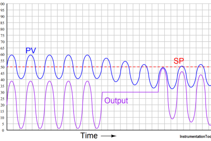 Level Transmitter trend