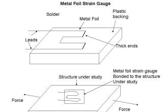 Metal Foil Strain Gauge Principle