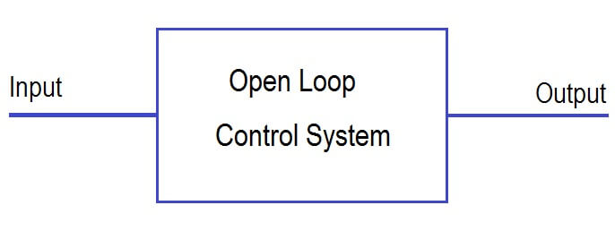 Open loop control system