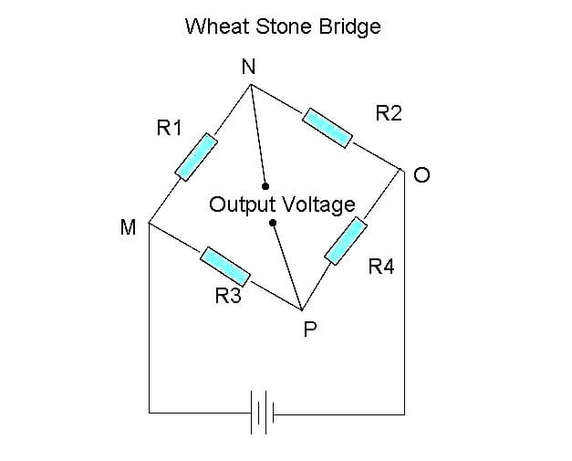 Operation of strain gauge Load cell