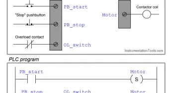 the main function of the ladder logic program is to control outputs based on ______ conditions