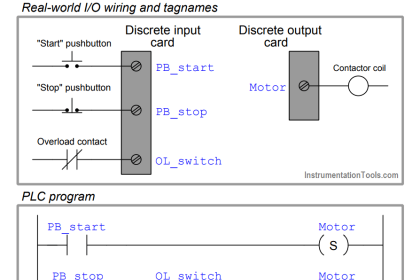 PLC Program
