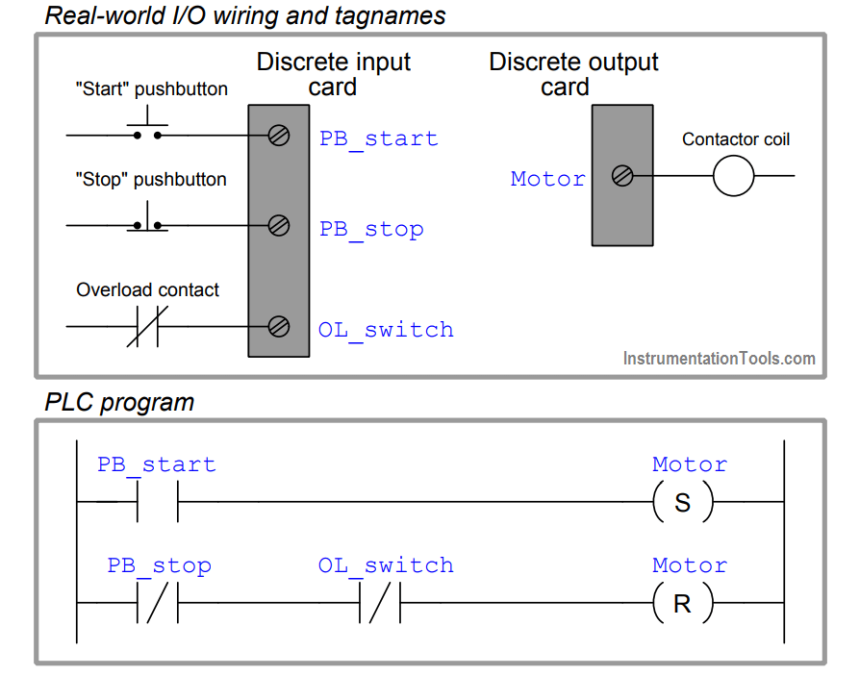 PLC Program