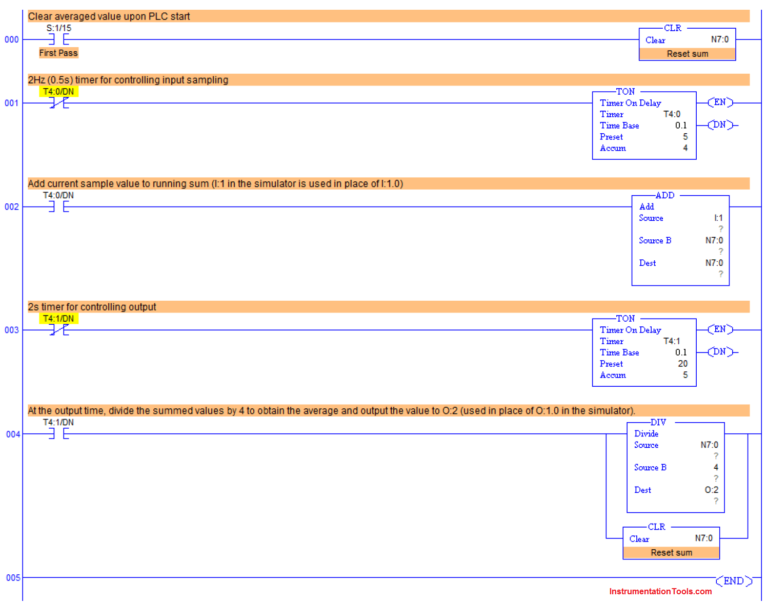 PLC Analog Input Sampling