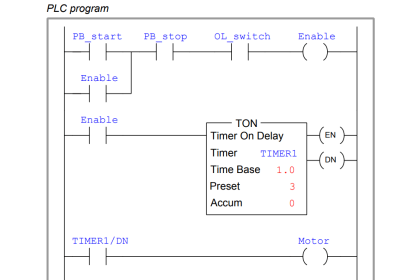 PLC Program three-phase electric motor