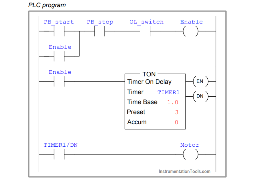 PLC Program three-phase electric motor