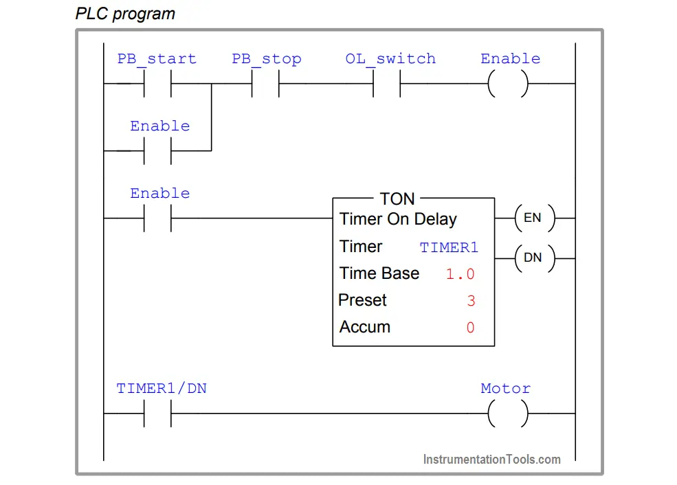 Identify the Problem in the PLC Program