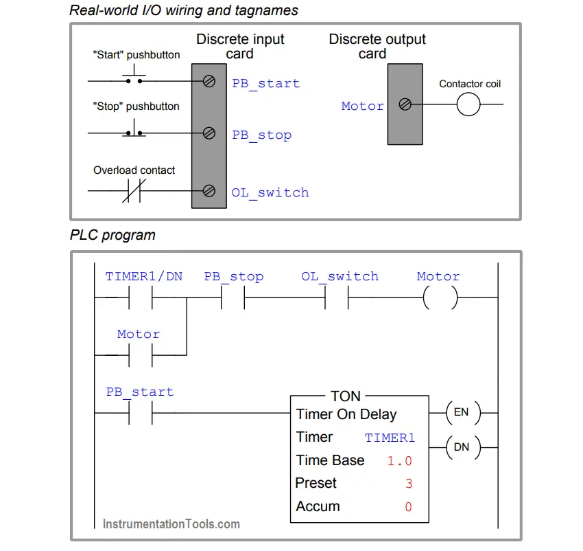 PLC Program three-phase motor