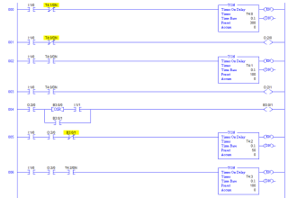 PLC Program to Energize & De-energize the Outputs based on Events