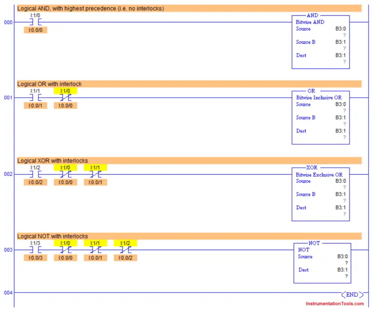 ️ Plc Ladder Logic Interview Questions And Answers - Inst Tools