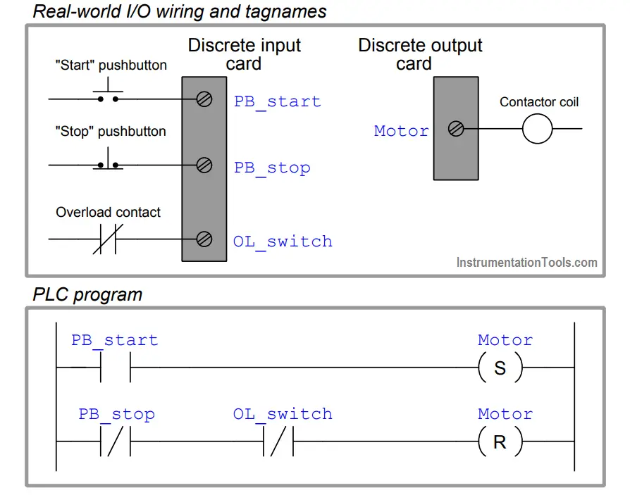 Example PLC Program - InstrumentationTools