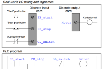 PLC Programming Questions