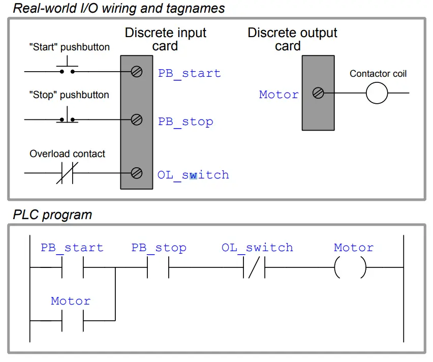 PLC Programming Question & Answer