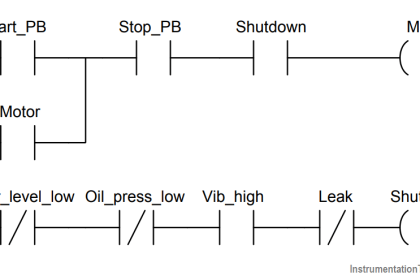 PLC program to control a water pump
