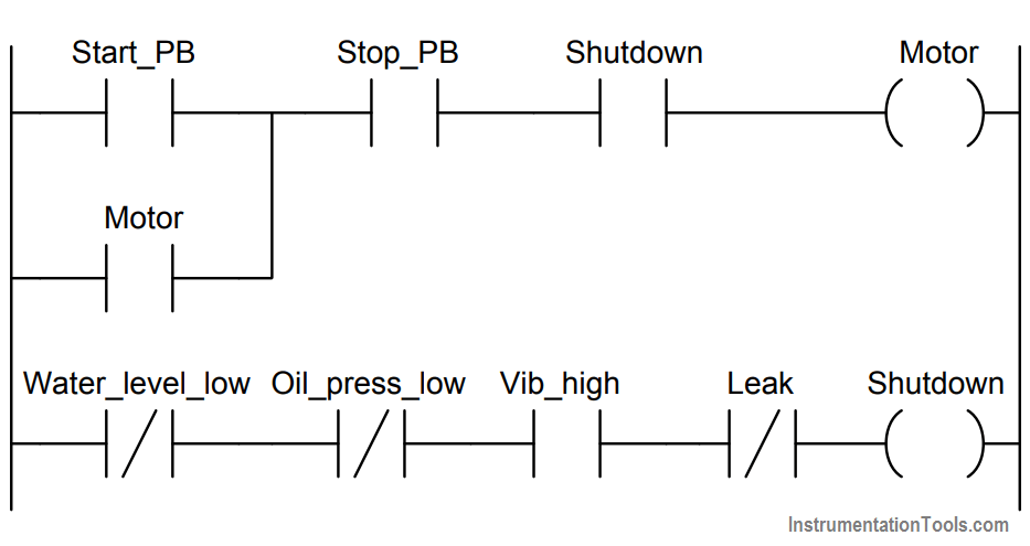 PLC program to control a water pump