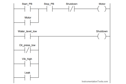 PLC program to control pump
