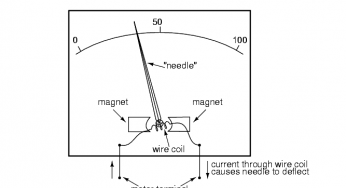 Permanent Magnet Moving Coil Instruments (PMMC)