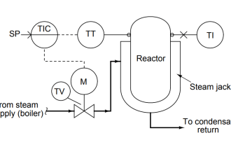 Practical Control Systems Questions & Answers