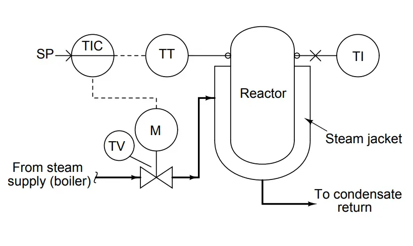 Practical Control Systems Questions & Answers 