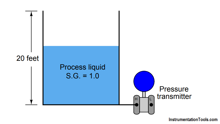 Pressure based Level Measurement