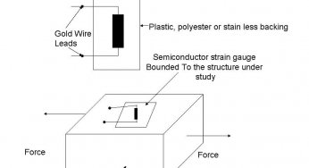 Semi Conductor or Piezo Resistive Strain Gauge Principle