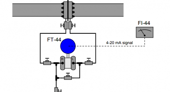 Smart DP Transmitter Flow Meter Calculations